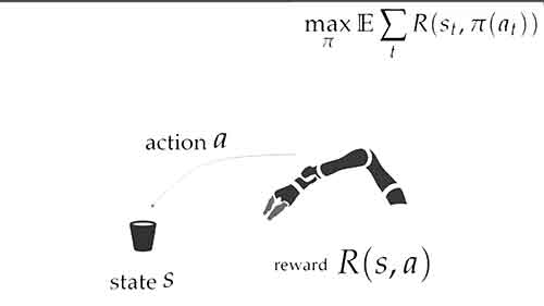 Reward Metric for Developing AI Systems